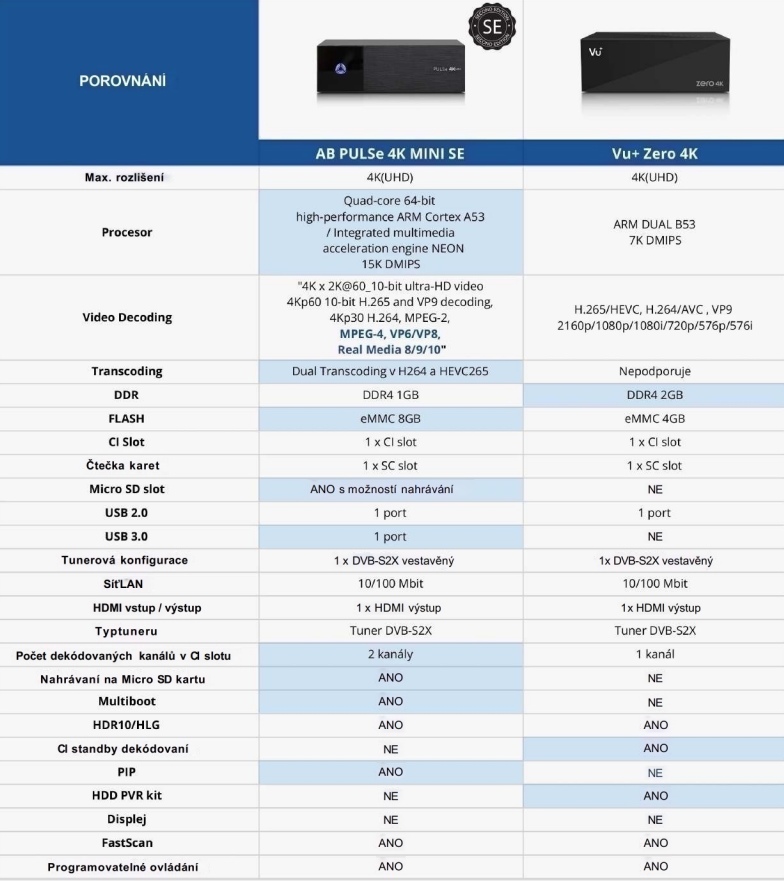 AB PULSe 4K MINI SE (1x DVB-S2X)